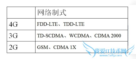揭秘:iPhone 6S不同版本的真正差别