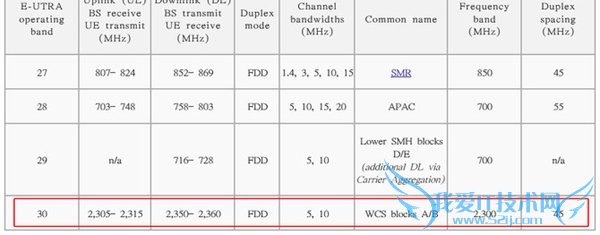 国行有优势 iPhone 6s/6s Plus版本解析