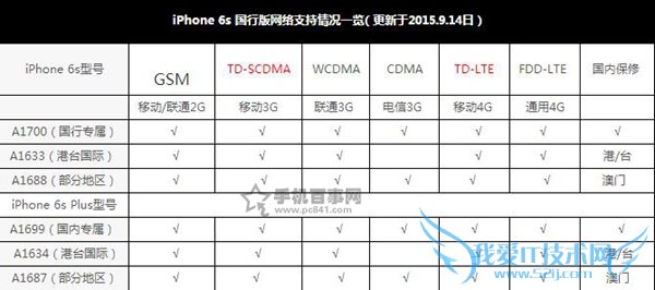 国行有优势 iPhone 6s/6s Plus版本解析g
