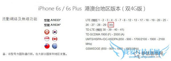 国行有优势 iPhone 6s/6s Plus版本解析