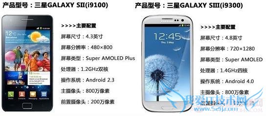 i9100i9300ֻ۶Ա