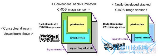怎么看手机摄像头好坏?教你看懂手机摄像头新技术