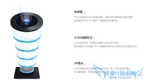 怎么看手机摄像头好坏?教你看懂手机摄像头新技术