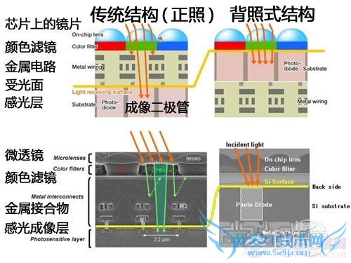 怎么看手机摄像头好坏?教你看懂手机摄像头新技术