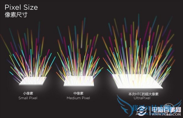 怎么看手机摄像头好坏?教你看懂手机摄像头新技术