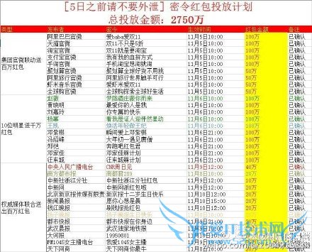 Ա115-10պȫ è˫11Ͷżƻ