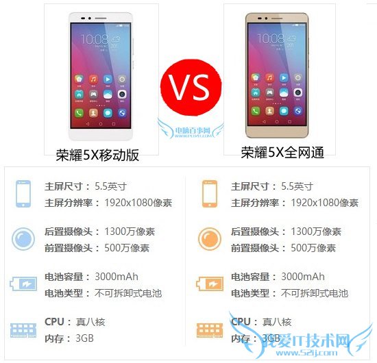 荣耀畅玩5x有几个版本 荣耀畅玩5x移动版和全网通区别