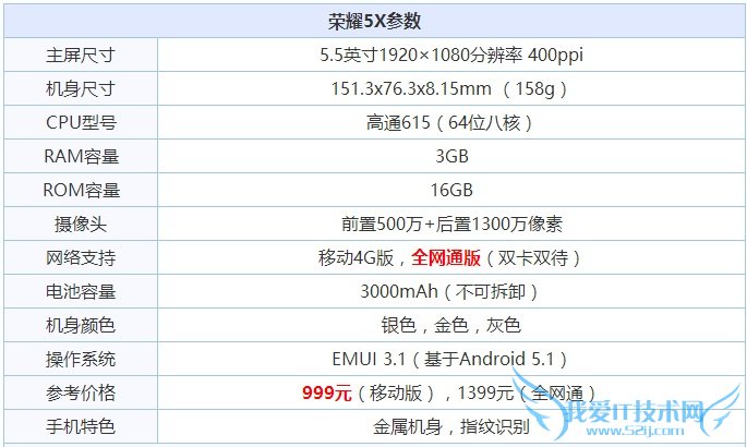 荣耀畅玩5x有几个版本 荣耀畅玩5x移动版和全网通区别