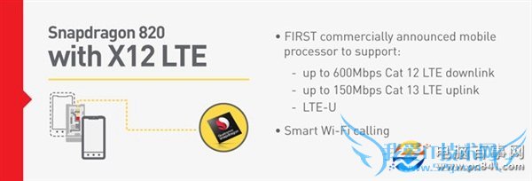 高通骁龙820是几核 高通820新特性与上市时间