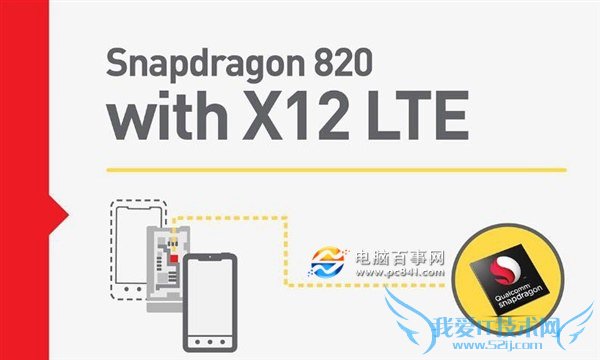高通骁龙820是几核 高通820新特性与上市时间