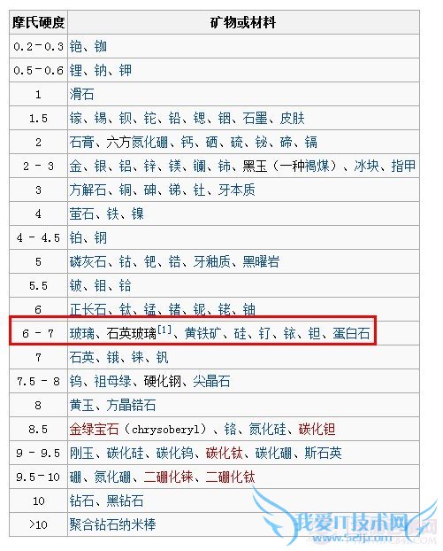 iPhoneҪĤiPhoneĤʲôЧ