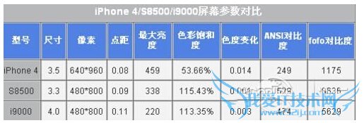 AMOLEDĻʲô AMOLEDSuper AMOLEDܣ2