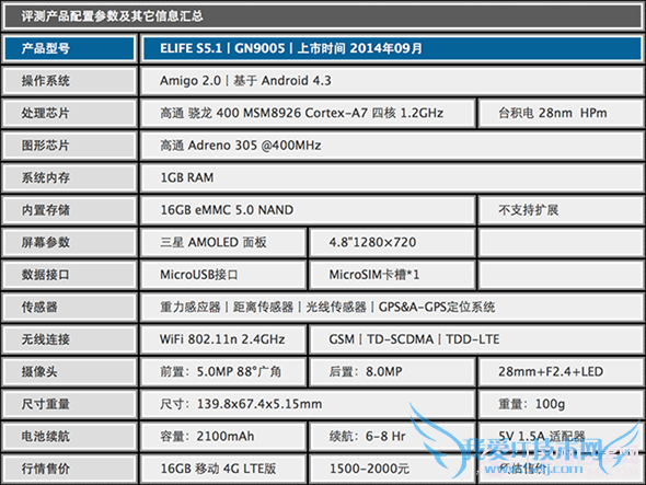 elife s5.1ôelife s5.1ϸ