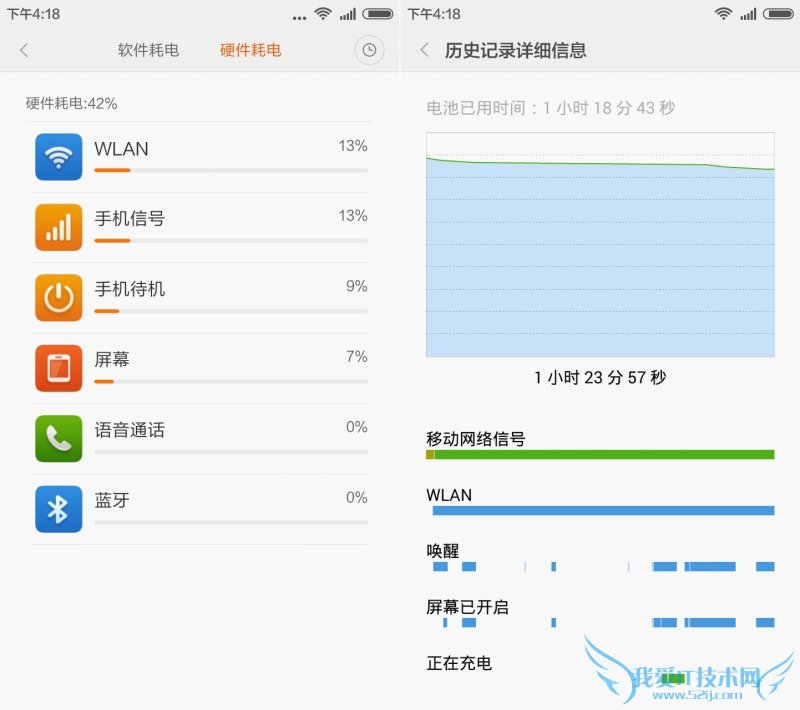 红米Note刷入MIUI 7怎么样 红米Note刷入MIUI 7使用体验