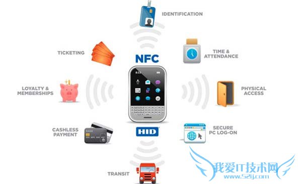 手机能刷出银行卡信息 揭秘手机刷卡功能