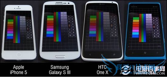 三大阵营四款设备屏幕PK 视网膜屏真的好吗 三大阵营四款设备屏幕PK 视网膜屏真的好吗