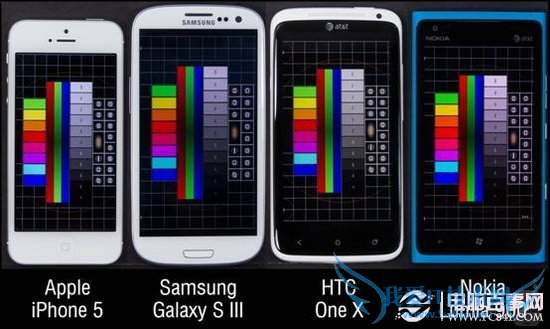 三大阵营四款设备屏幕PK 视网膜屏真的好吗 三大阵营四款设备屏幕PK 视网膜屏真的好吗