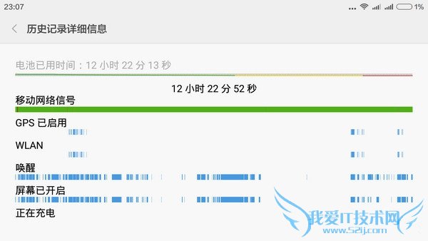 小米4c拍照和续航怎么样 小米4c拍照及续航详细评测