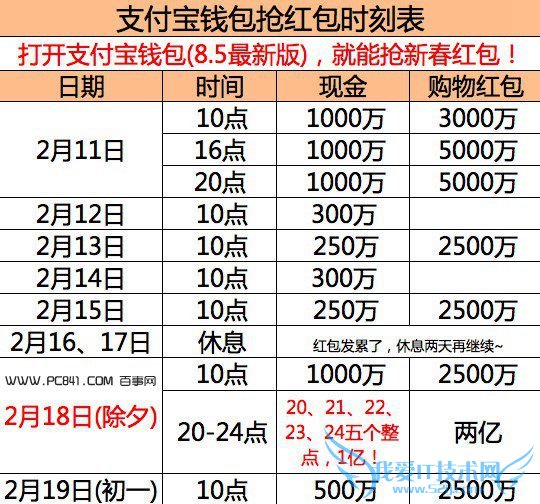 2015支付宝新春红包时间表