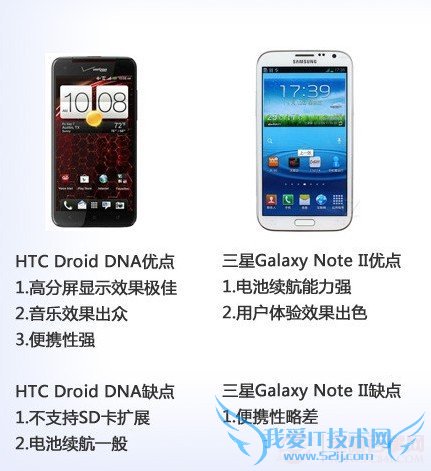 HTC Droid DNANote2ŵԱ