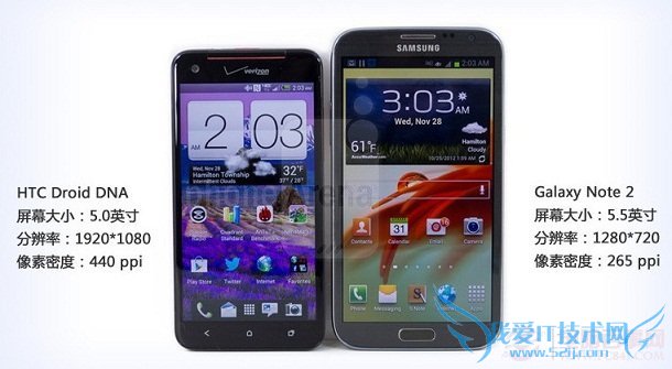  HTC Droid DNANote2Ա