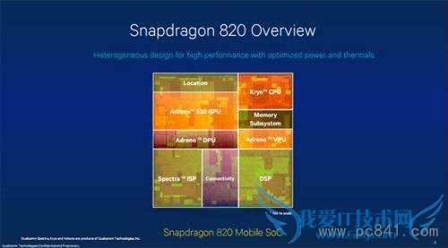 谁是全球最强处理器?三星7420与骁龙820深度剖析