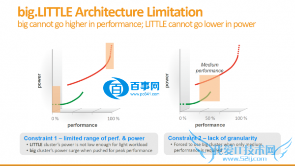 ʮHelio20ô Helio X20ȫ