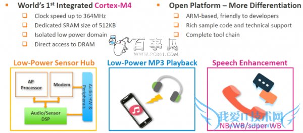 ʮHelio20ô Helio X20ȫ