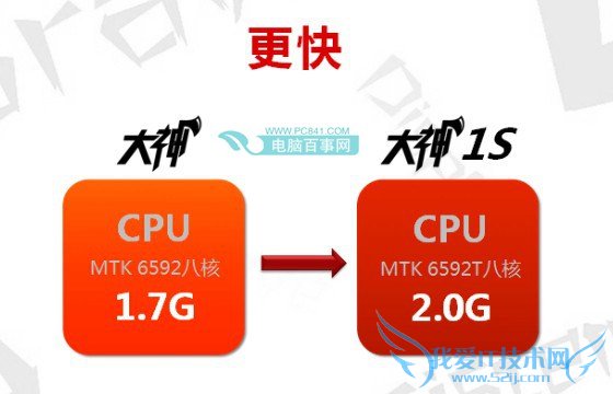 酷派大神1S比大神速度更快