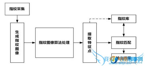 全都是高精尖 15年火了的手机技术详解