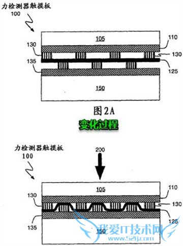 全都是高精尖 15年火了的手机技术详解