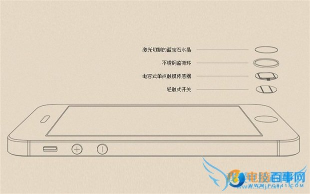 全都是高精尖 15年火了的手机技术详解