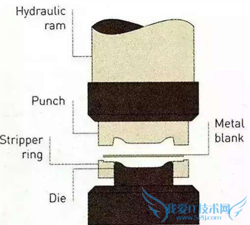 全都是高精尖 15年火了的手机技术详解