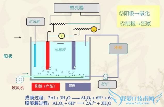 全都是高精尖 15年火了的手机技术详解