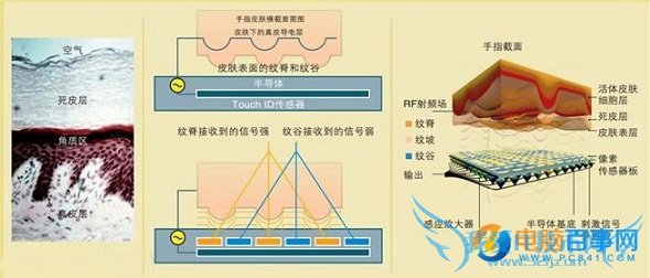 全都是高精尖 15年火了的手机技术详解