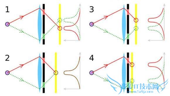 全都是高精尖 15年火了的手机技术详解