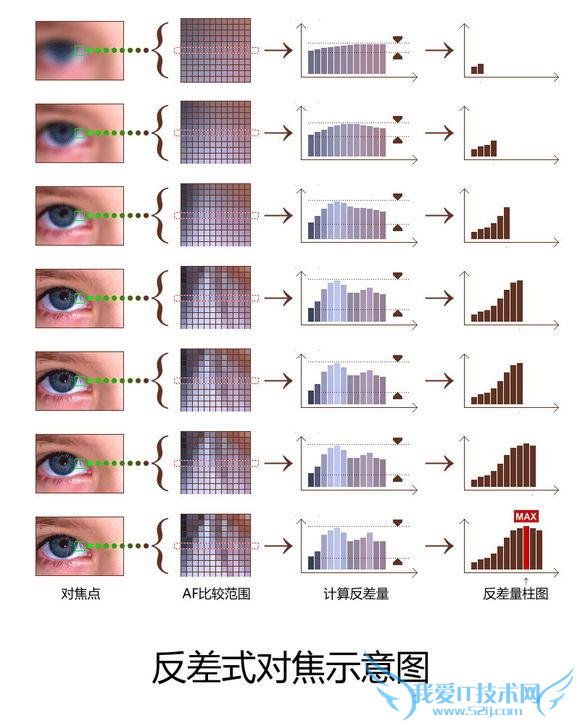 全都是高精尖 15年火了的手机技术详解
