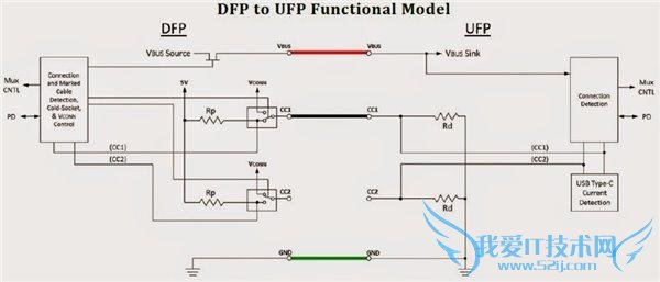 全都是高精尖 15年火了的手机技术详解