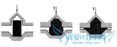 全都是高精尖 15年火了的手机技术详解