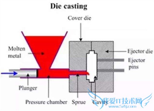 全都是高精尖 15年火了的手机技术详解