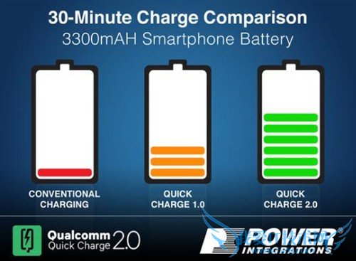 全都是高精尖 15年火了的手机技术详解