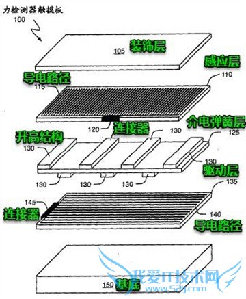 全都是高精尖 15年火了的手机技术详解