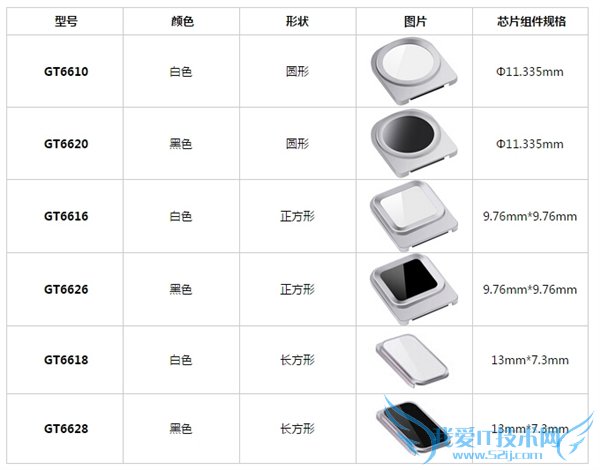 正面、背面还是侧面? 手机指纹解锁一探究竟