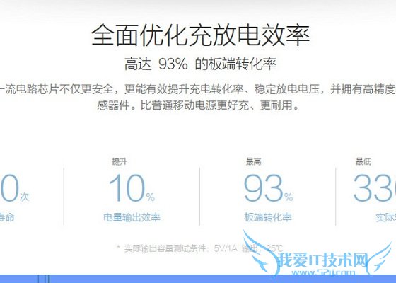 拒绝奸商忽悠 移动电源认识误区揭秘