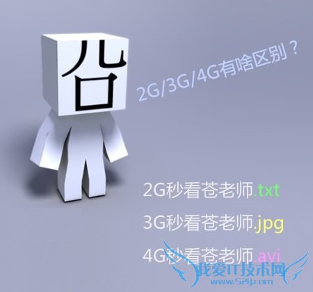 2G、3G、4G区别