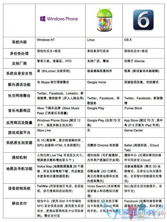 iOS6/׿4.2/WP8Ա