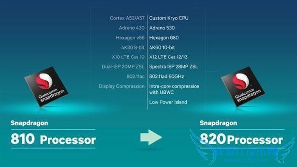 谁是芯皇?骁龙820全面对比三星Exynos 8890