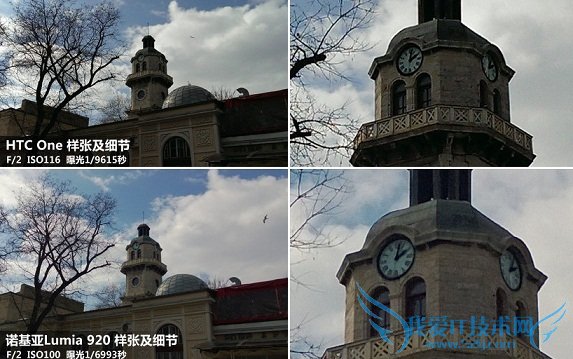 HTC OneLumia 920ŶԱ