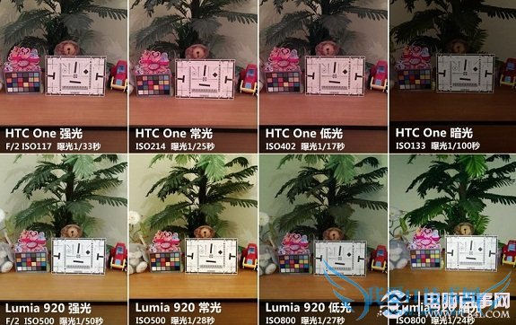 HTC Oneŵ920ĸ HTC OneLumia 920ŶԱ