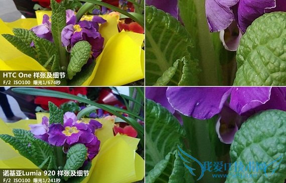 HTC OneLumia 920ŶԱ